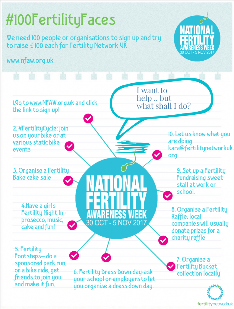 Raising Funds National Fertility Awareness Week TalkFertility